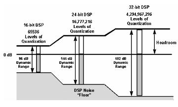Understanding Digital Audio Levels | ALABAMA BROADCASTERS ASSOCIATION